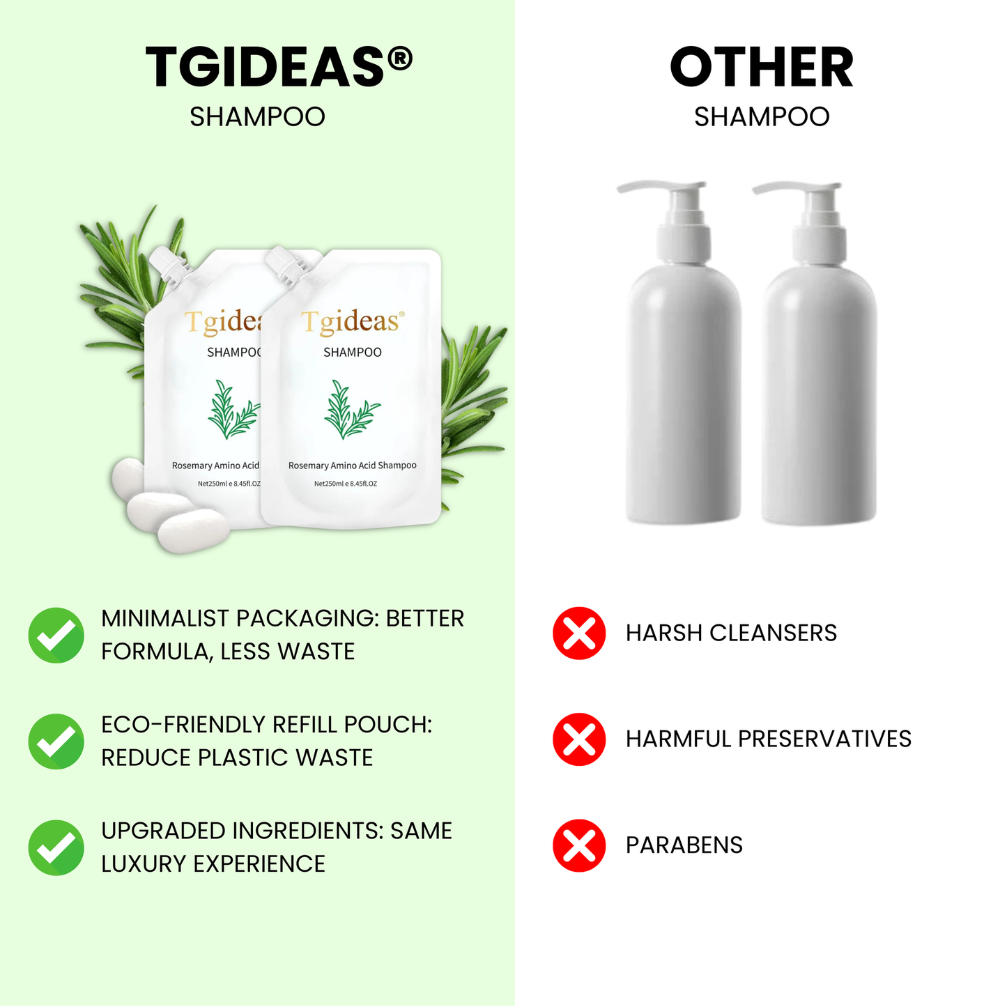 Tgideas Anti-Hair Fall Hair Loss Treatment Shampoo