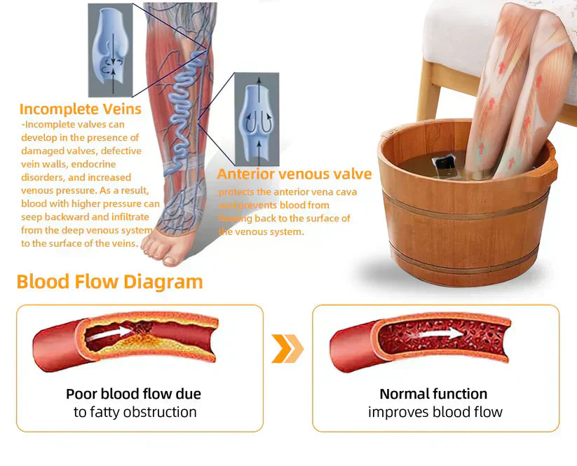 Seuricoโข Herbal VenoDetox Foot Bath Beads (๐๐๐๐ ๐๐๐ซ๐ญ๐ข๐๐ข๐๐๐ญ๐ข๐จ๐ง๏ผ๐๐๐บ๐ฝ๐ต๐ฎ๐๐ถ๐ฐ ๐๐๐๐ผ๐ฐ๐ถ๐ฎ๐๐ถ๐ผ๐ป ๐ผ๐ณ ๐๐บ๐ฒ๐ฟ๐ถ๐ฐ๐ฎ)