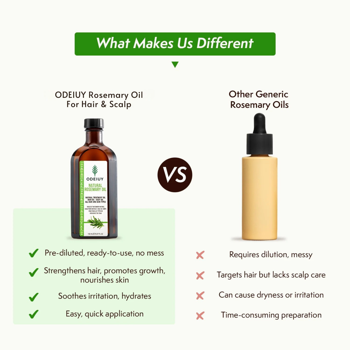 ⏰LIMITED SALE 50% OFF!!🎁ODEIUY Rosemary Hair Nourishment Oil🌿✨