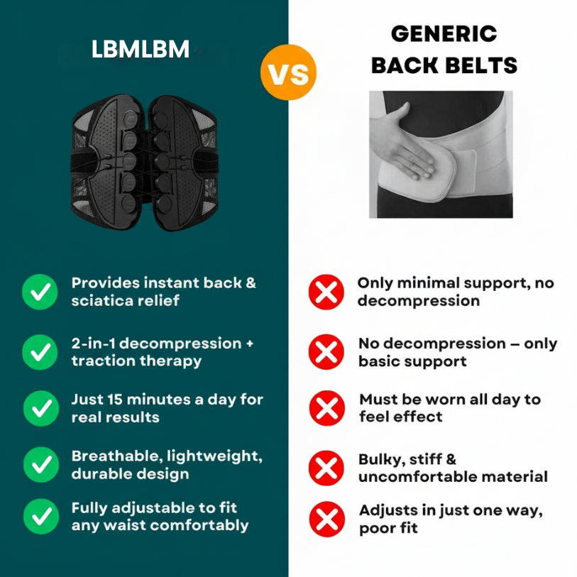 LBMLBM™ Orthopedic Lumbar Support Belt-For Sciatica, Herniated Disc & Chronic Back Pain