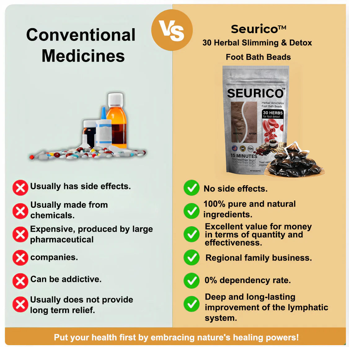 Seurico™ Herbal VenoDetox Foot Bath Beads (𝐋𝐀𝐍𝐀 𝐂𝐞𝐫𝐭𝐢𝐟𝐢𝐜𝐚𝐭𝐢𝐨𝐧，𝗟𝘆𝗺𝗽𝗵𝗮𝘁𝗶𝗰 𝗔𝘀𝘀𝗼𝗰𝗶𝗮𝘁𝗶𝗼𝗻 𝗼𝗳 𝗔𝗺𝗲𝗿𝗶𝗰𝗮)