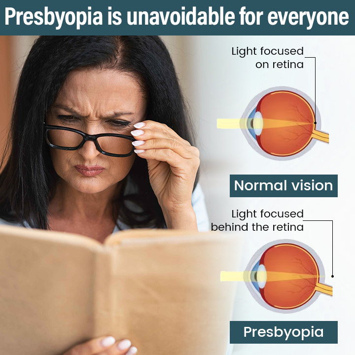 𝗧𝗶𝗺𝗹𝗹𝗸® OptiFusion Nano Eye Drops Serum - Nano-Technology Eye Drops for Root Cause Vision Repair