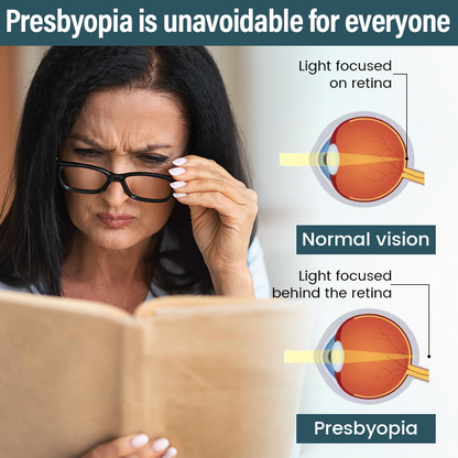 𝗧𝗶𝗺𝗹𝗹𝗸® OptiFusion Nano Eye Drops Serum - Nano-Technology Eye Drops for Root Cause Vision Repair