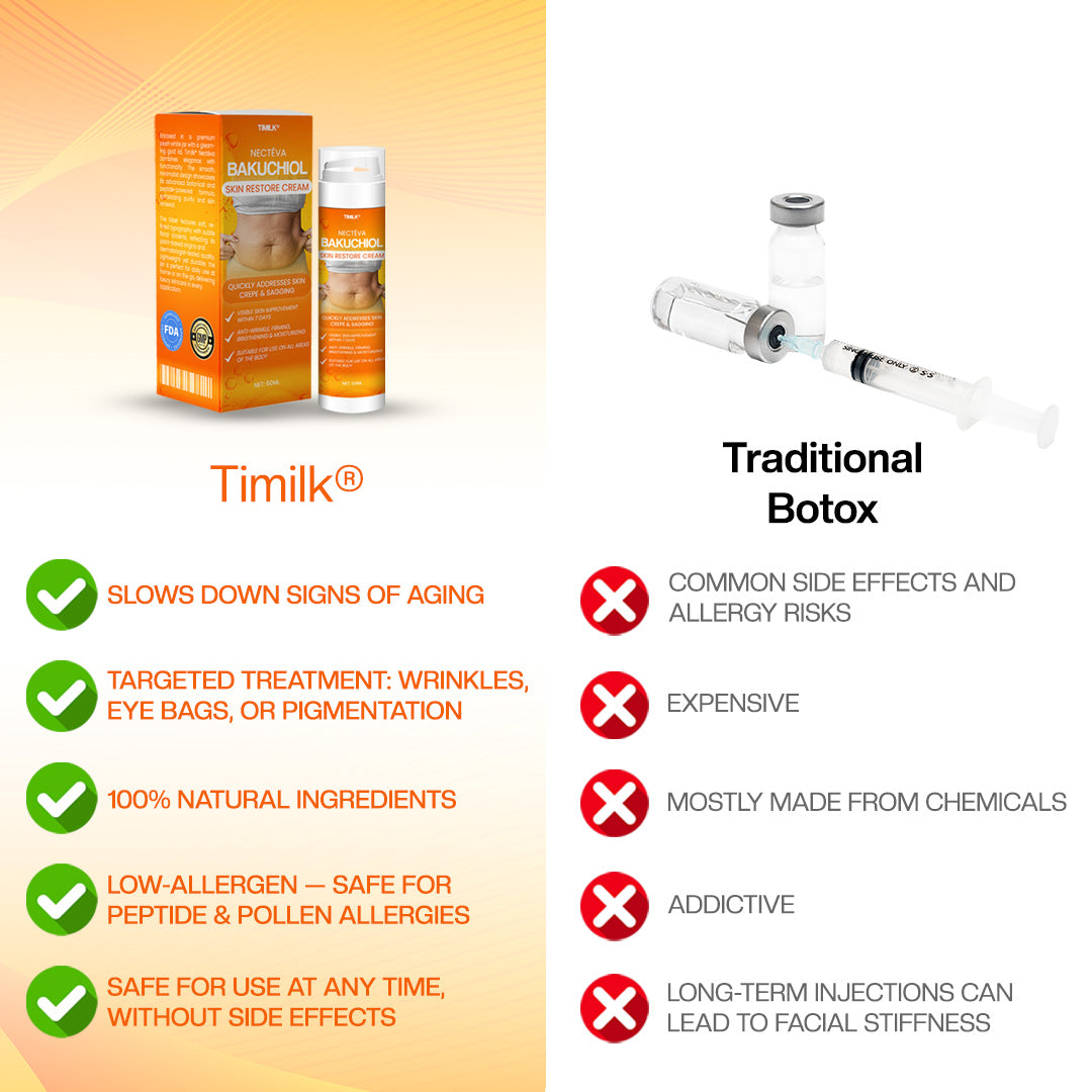Seurico® Nectéva Bakuchiol Skin Restore Cream - (Anti-aging, Hydrating, Skin Firming & Lifting)
