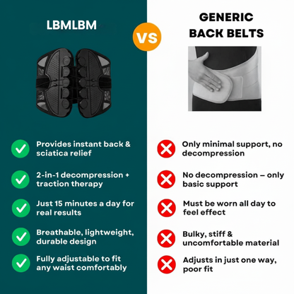 LBMLBM™ Orthopedic Lumbar Support Belt-For Sciatica, Herniated Disc & Chronic Back Pain