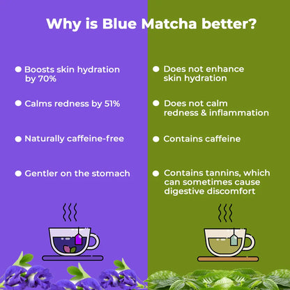 Seurico™Butterfly Pea Flower Slimming Tea