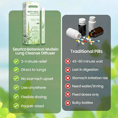 ✅Seurico Lung Cleanse Diffuser — Botanical Mullein Formula💝